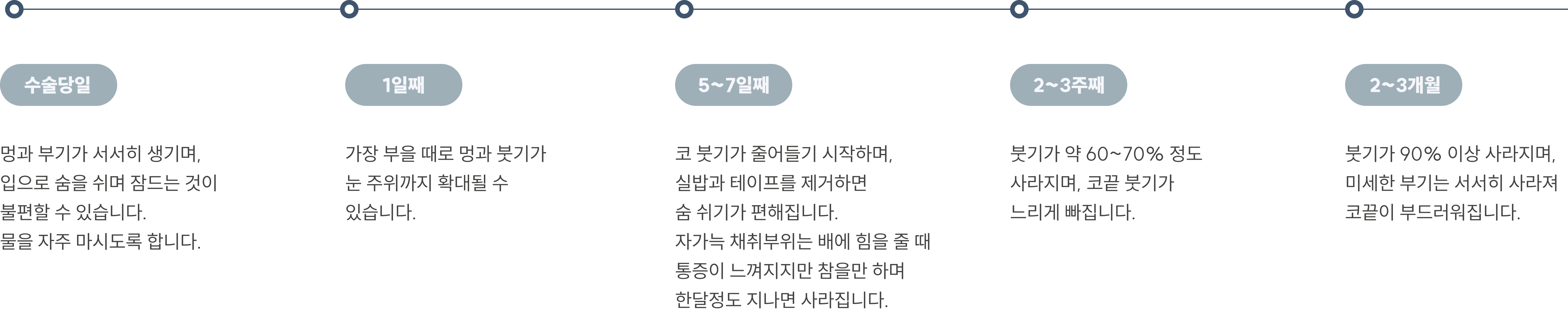 수술 후 경과