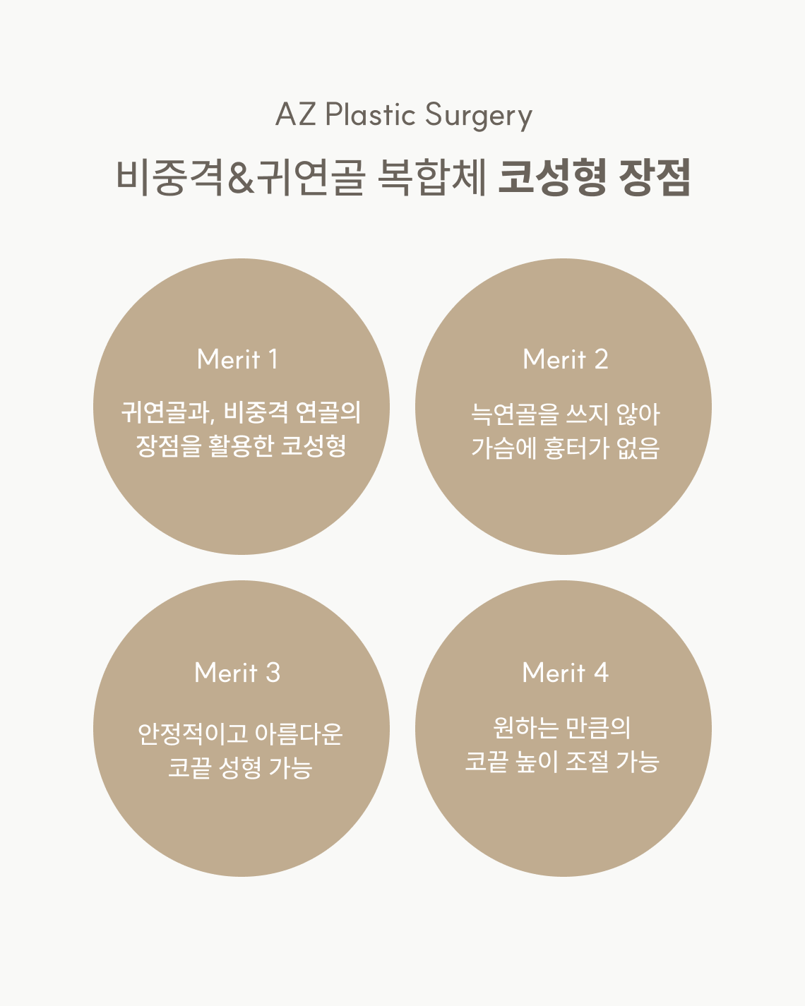 코성형 시술 과정